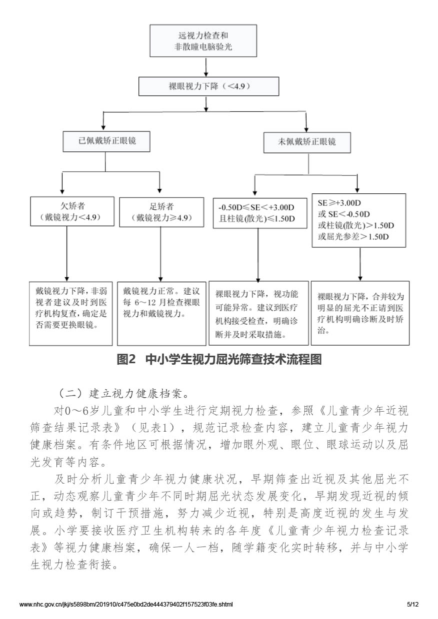 国家卫生健康委办公厅关于印发儿童青少年近视防控适宜技术指南的通知（国卫办疾控函[2019]780号）-5.jpg